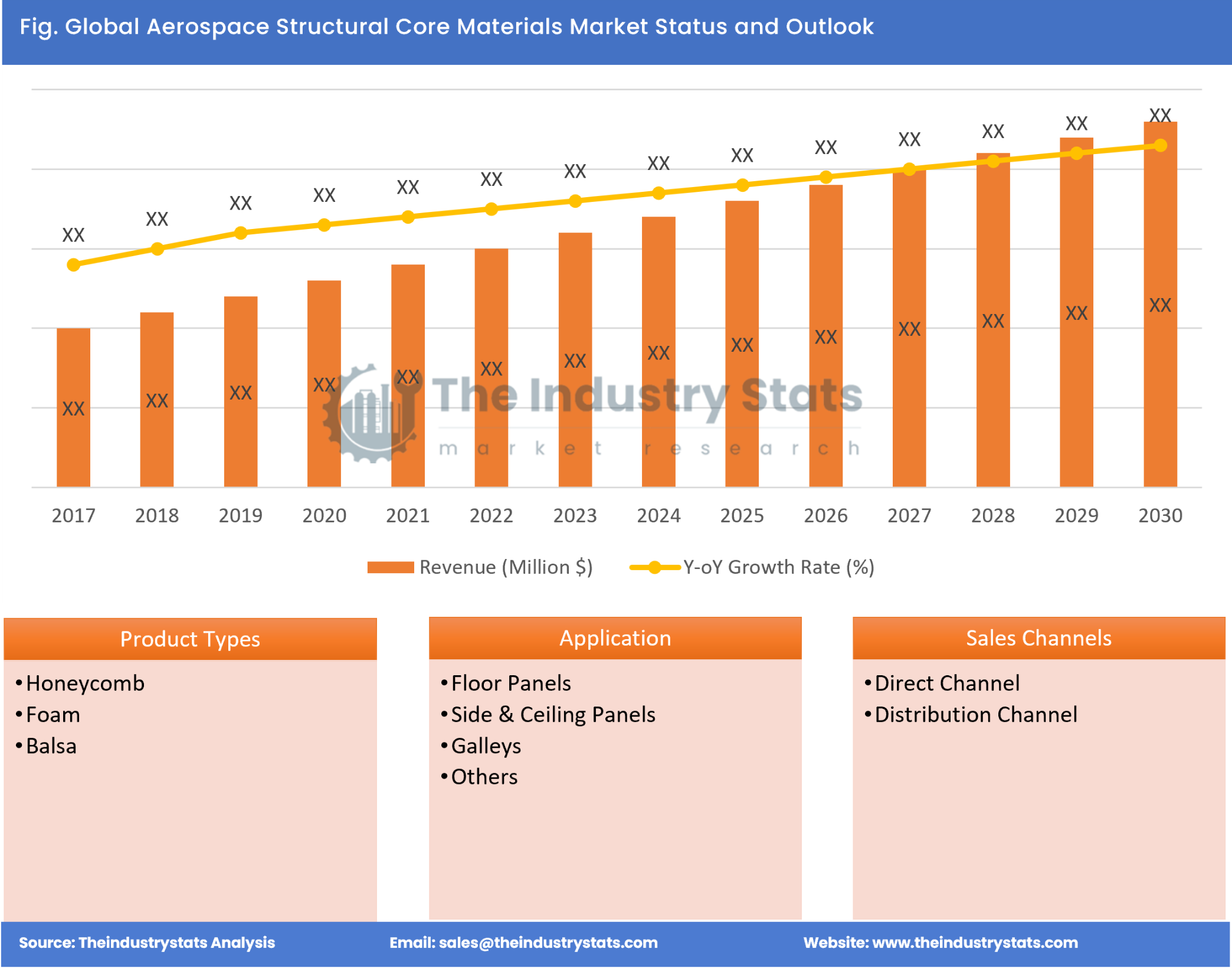 Aerospace Structural Core Materials Status & Outlook